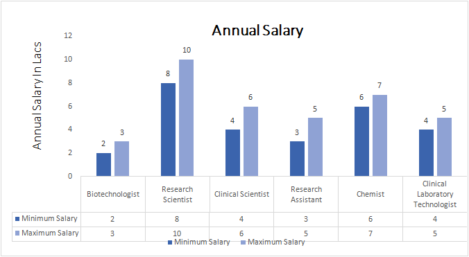 Ph.D. in Biomedical Engineering Course, Eligibility, Syllabus, Career